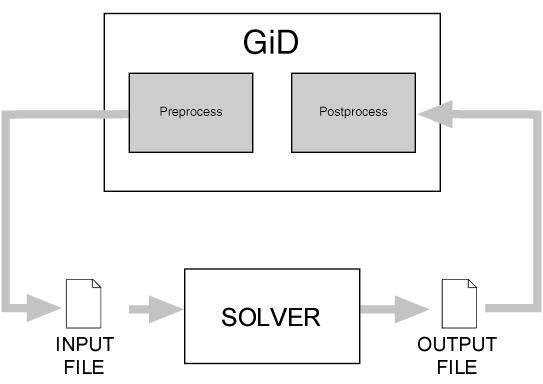 Diagram of the workflow